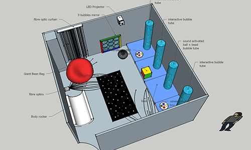 How to Choose the Right Sensory Room Equipment